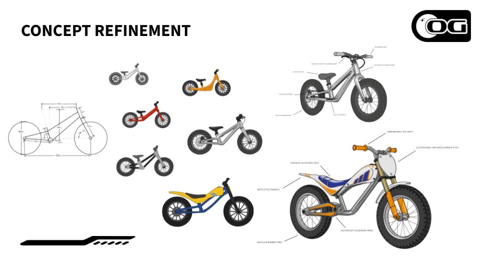 The Kickstart presentation board 2